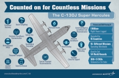 C130-missions-infographic.jpg